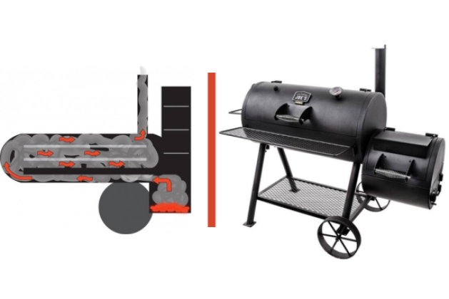 Reverse Flow Smoker Vs. Offset Smoker- Which One Is The Best?